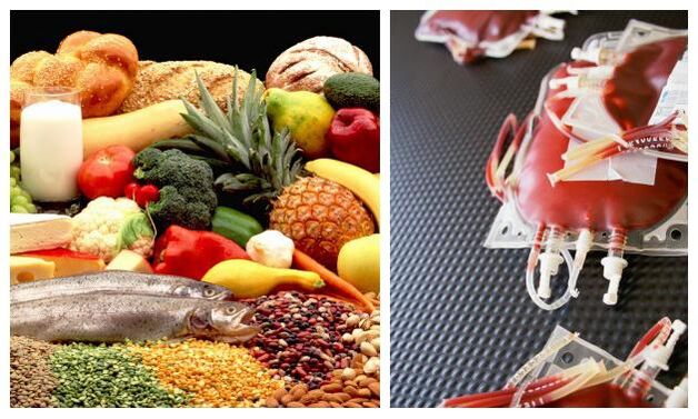 Diet according to blood type