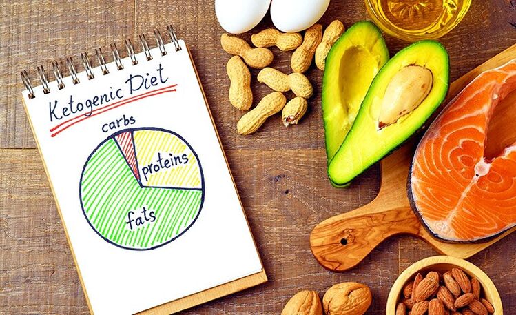 foods and a ketogenic diet plan