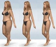 Stages of weight loss